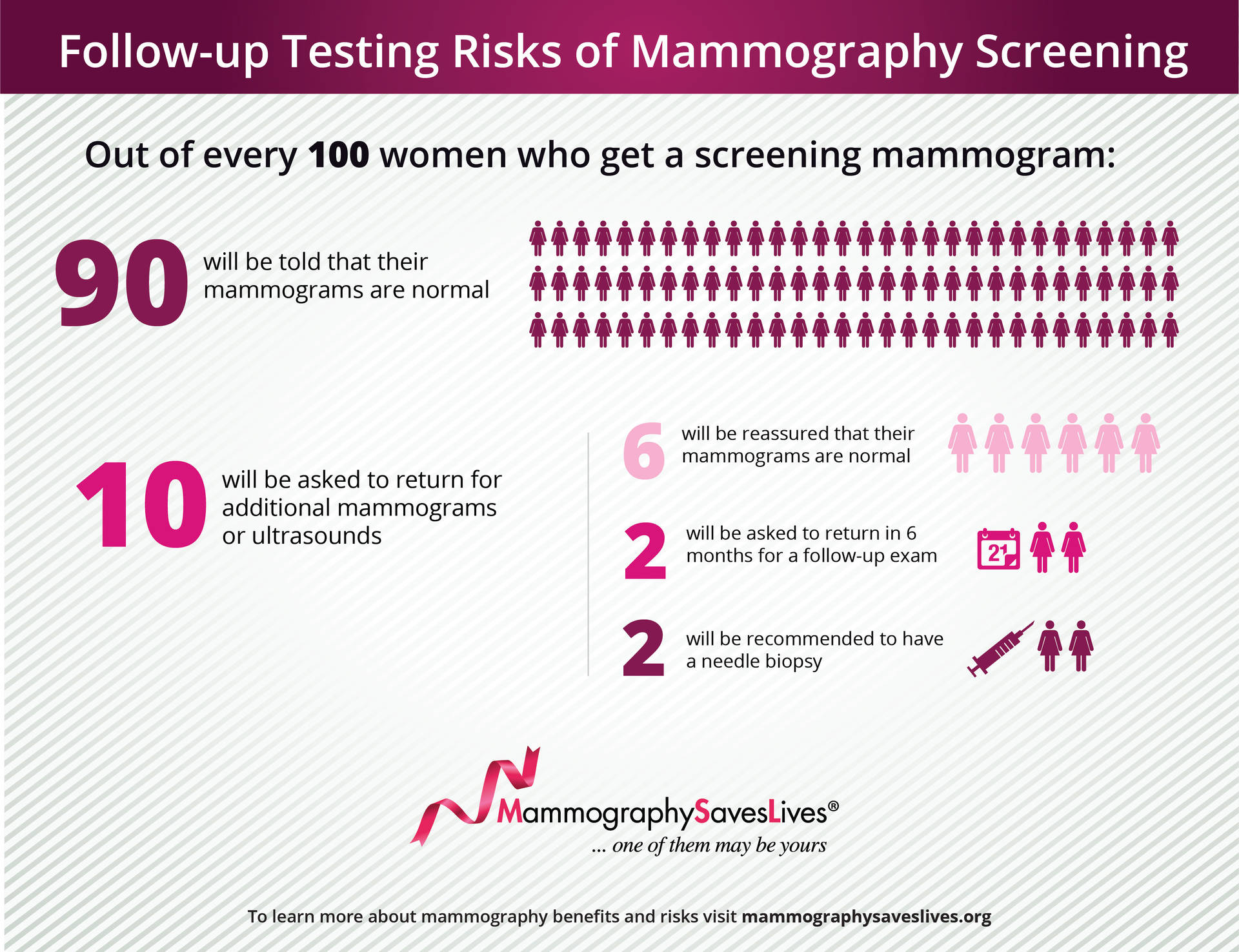 Info graphic